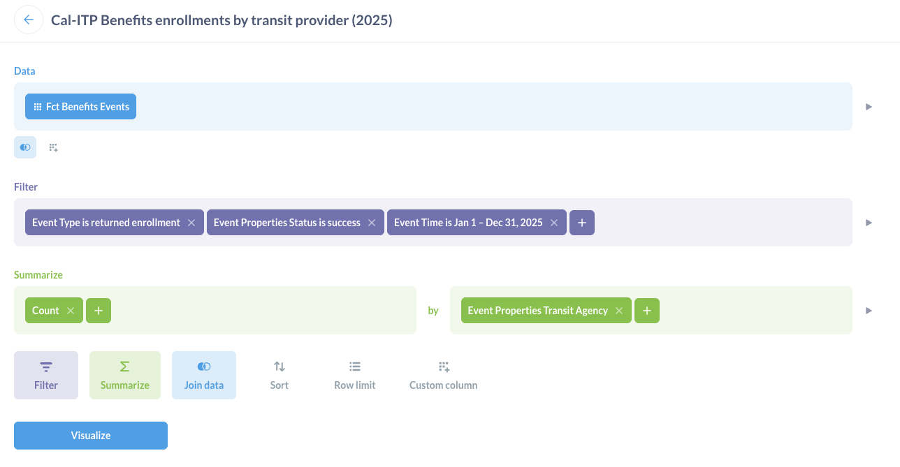 Metabase chart config with settings described in detail below